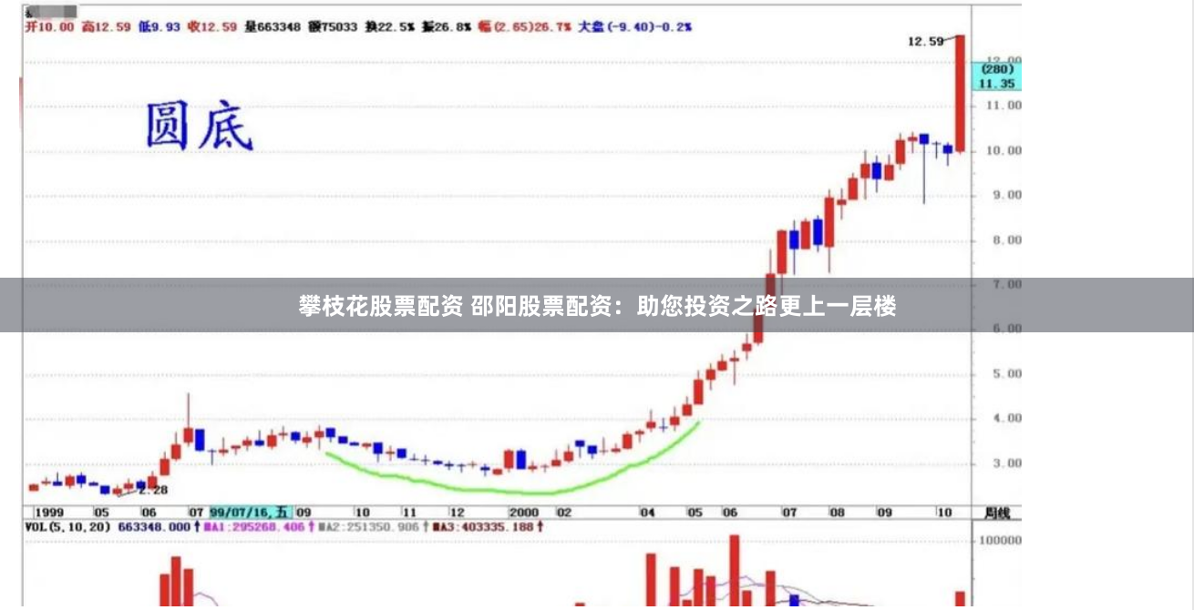 攀枝花股票配资 邵阳股票配资：助您投资之路更上一层楼