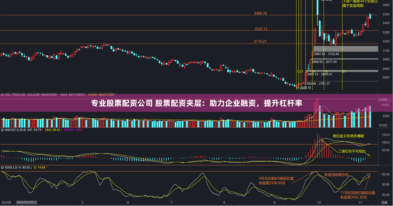 专业股票配资公司 股票配资夹层：助力企业融资，提升杠杆率