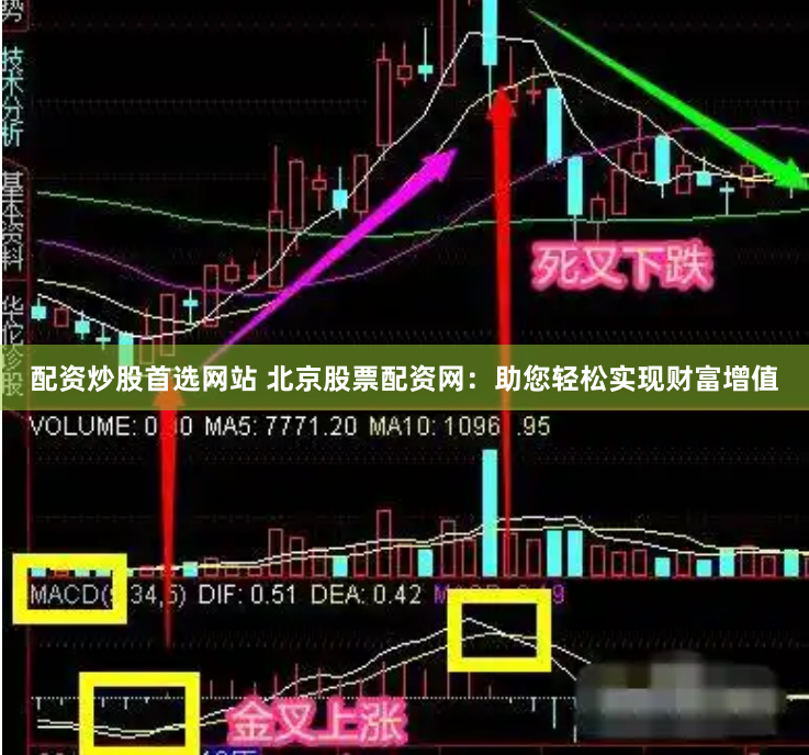 配资炒股首选网站 北京股票配资网：助您轻松实现财富增值