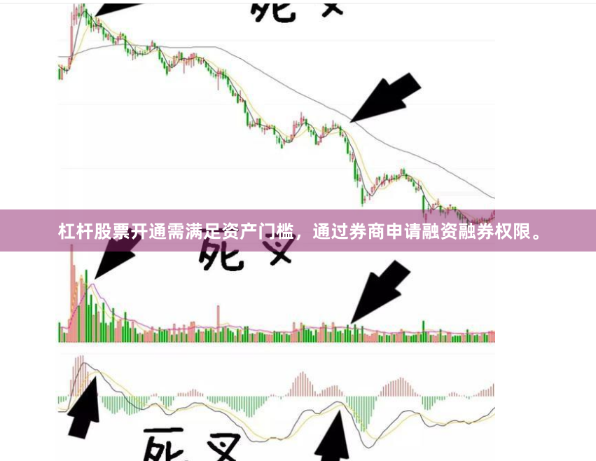 杠杆股票开通需满足资产门槛，通过券商申请融资融券权限。